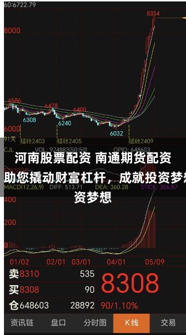 河南股票配资 南通期货配资：助您撬动财富杠杆，成就投资梦想