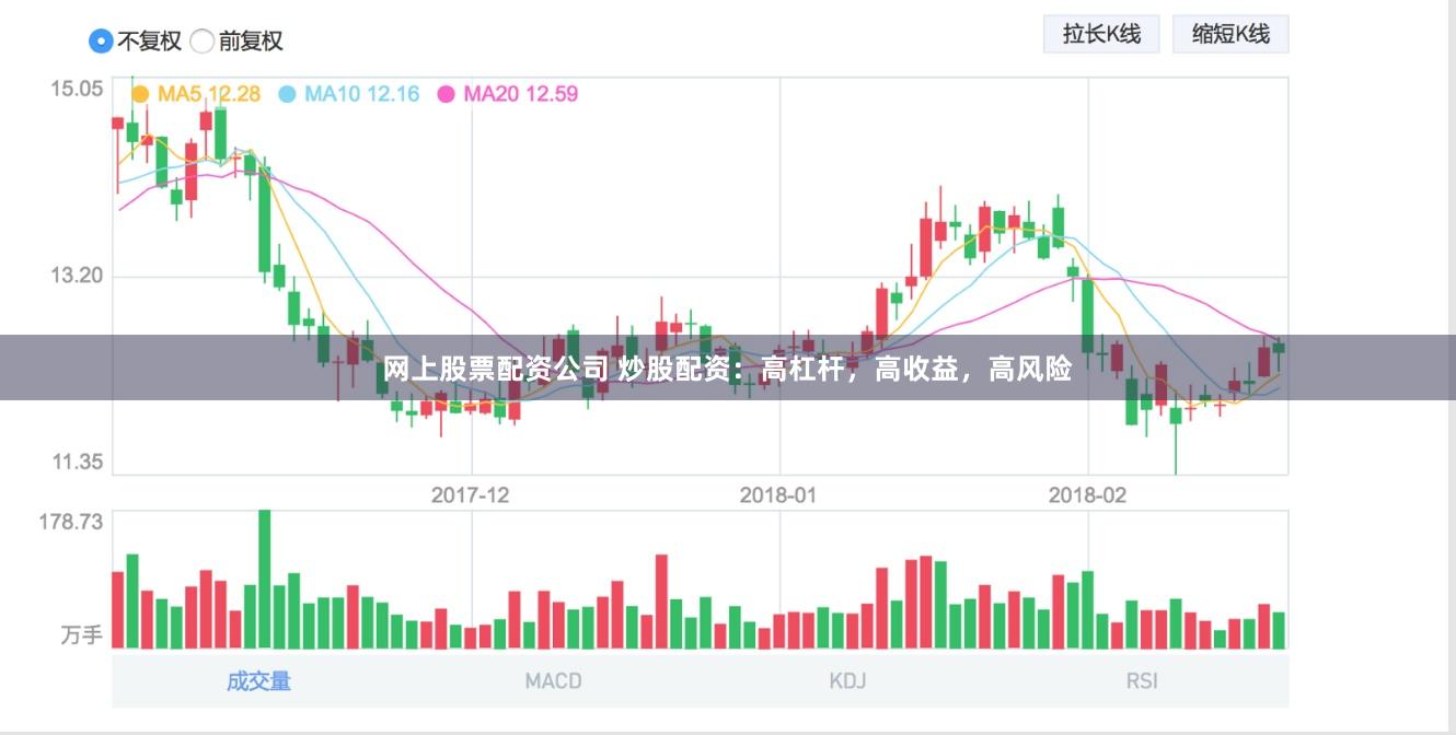 网上股票配资公司 炒股配资：高杠杆，高收益，高风险