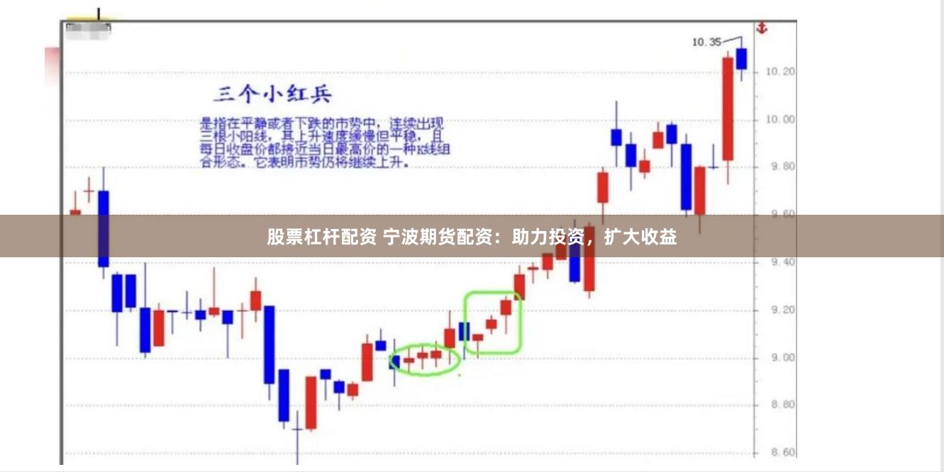 股票杠杆配资 宁波期货配资：助力投资，扩大收益