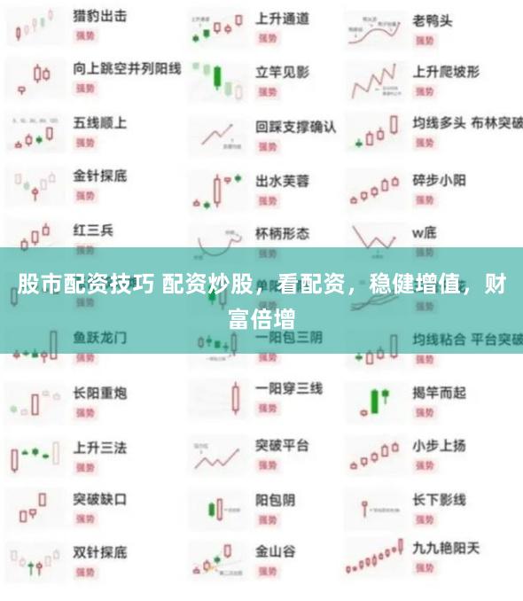 股市配资技巧 配资炒股,看配资,稳健增值,财富倍增
