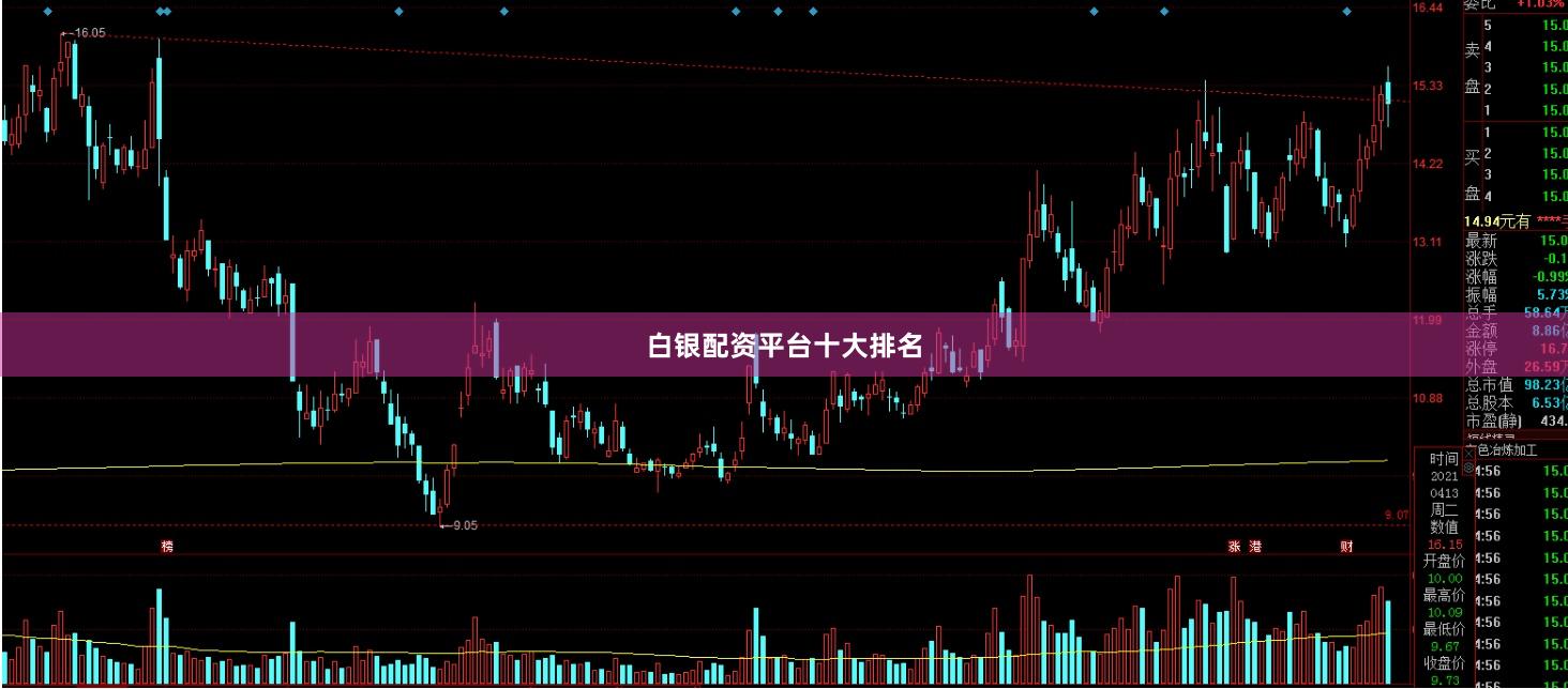 白银配资平台十大排名