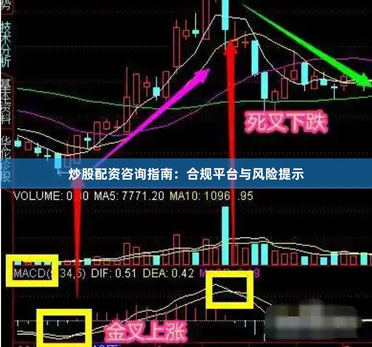 炒股配资咨询指南：合规平台与风险提示