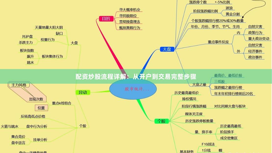 配资炒股流程详解：从开户到交易完整步骤