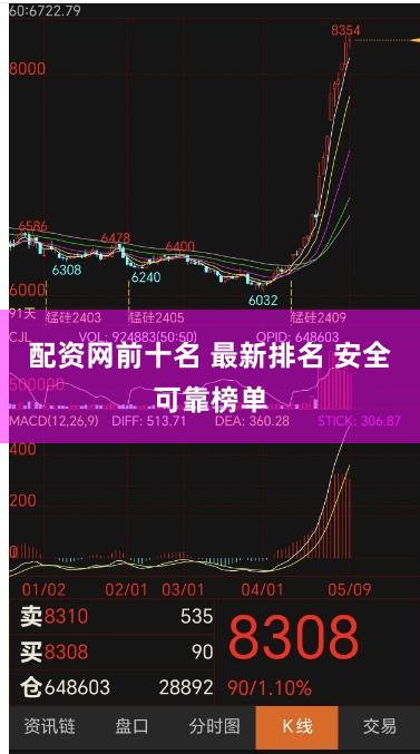 配资网前十名 最新排名 安全可靠榜单