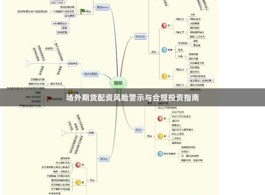 场外期货配资风险警示与合规投资指南