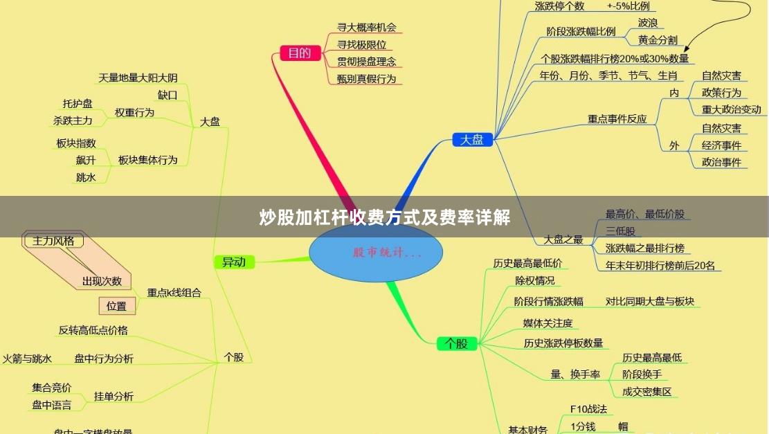 炒股加杠杆收费方式及费率详解